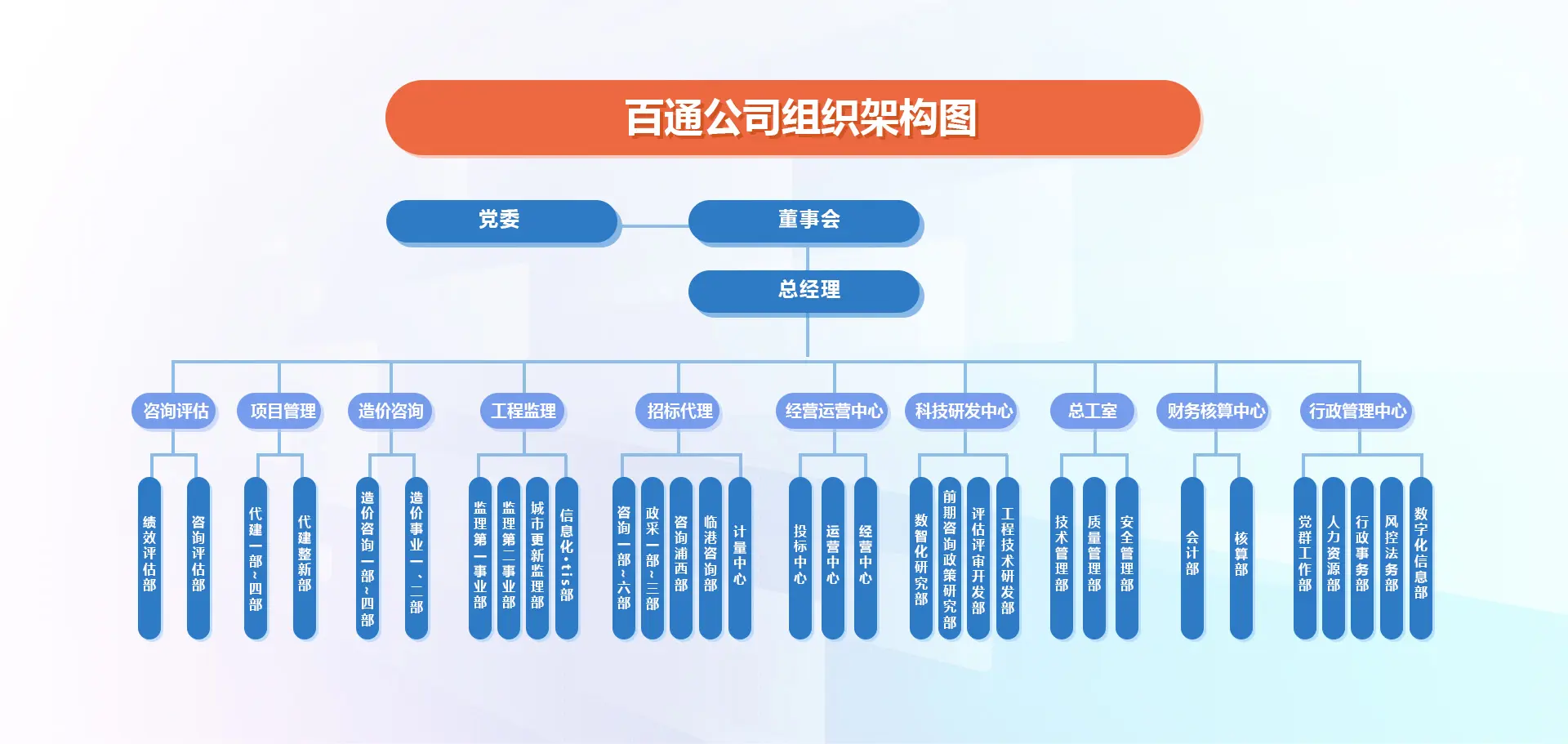 組織架構圖